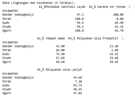 Multidimensional Scaling (MDS)