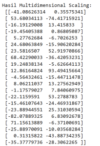 Multidimensional Scaling (MDS)